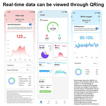 a screen shot of a cell phone with the text real time data from R1 smart ring