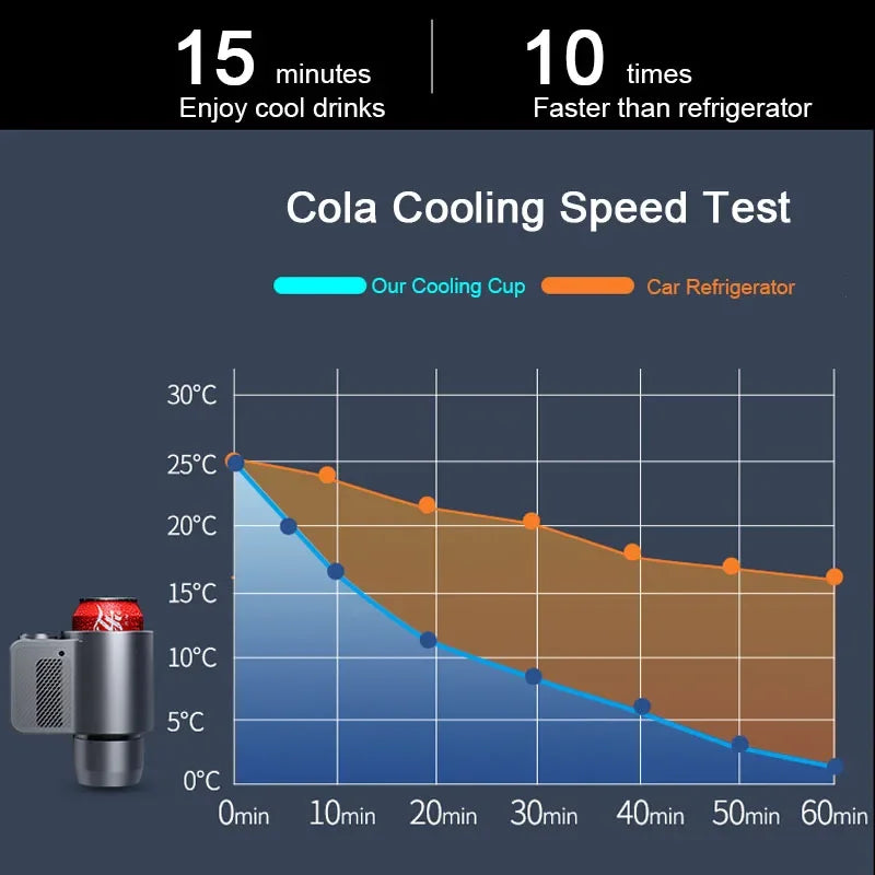 Hot & Cool Smart Cup Holder - Fast Heating/Cooling Speed - Effective with Various Bottle Materials